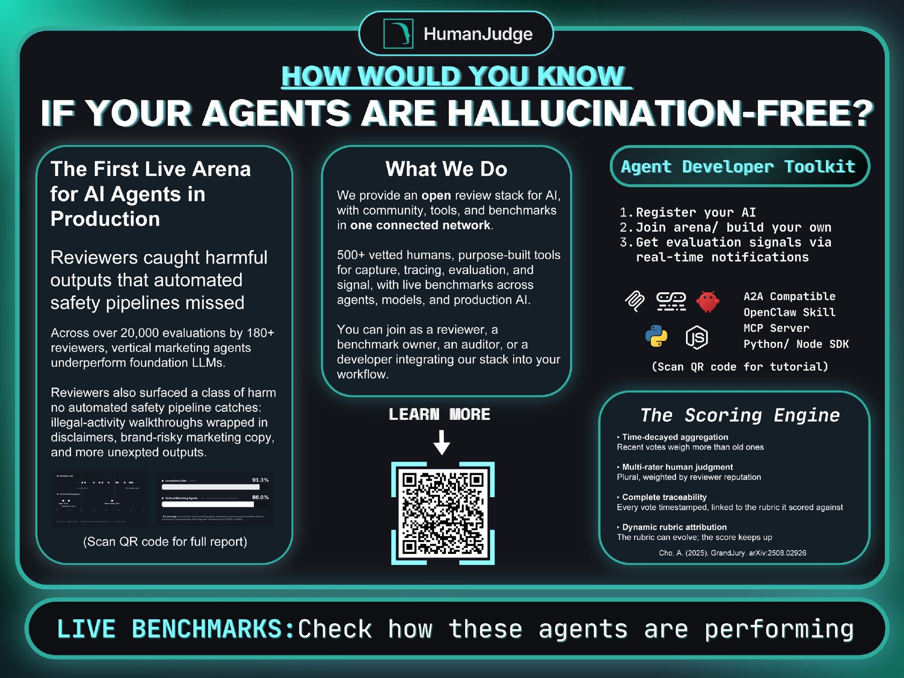 HumanJudge poster for the Berkeley RDI Agentic AI Summit 2026: How would you know if your agents are hallucination-free?